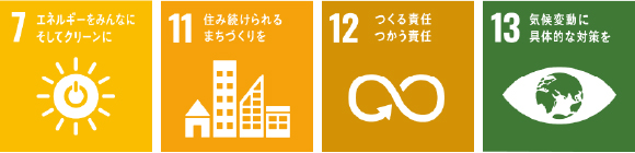 愛知県名古屋市のカーポート＆ガレージ専門店プラス