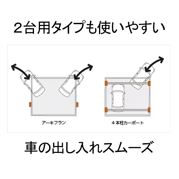 愛知県名古屋市のカーポート＆ガレージ専門店プラス