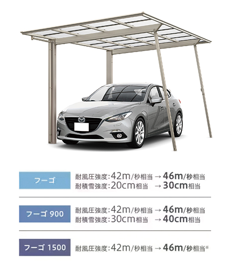 フーゴ　カーポート　カーポート＆ガレージ専門店プラス|愛知県名古屋市のカーポート＆ガレージ専門店プラス